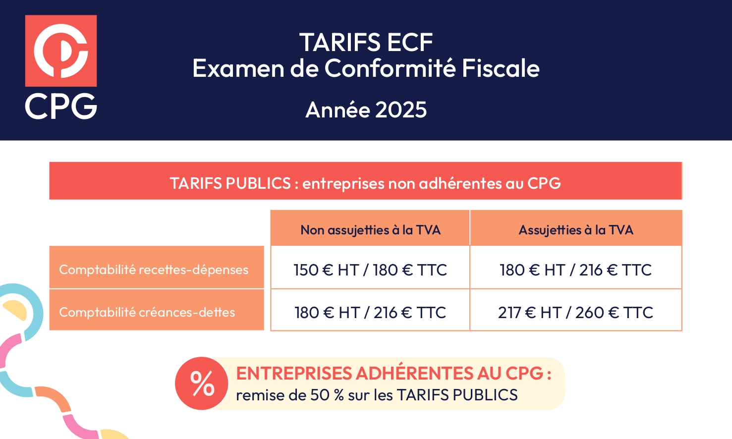 Tarifs ECF 2025